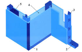 Conclusion of drawing horizontal and vertical lines in matplotlib. Drywall Partition System Building Materials Douglas