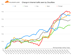 Esploriamo mercati, costruiamo idee, lottiamo per i risultati. 6 Post Pandemic Marketing Strategies With Long Term Benefits Wordstream