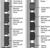 Gas Lift Valve - an overview | ScienceDirect Topics