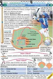 Los representativos mexicanos arrancarán actividades antes de la inauguración de tokyo 2020, siendo el equipo femenil de softbol el primero en debutar. Easkvwpfk1utm