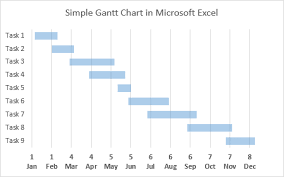 gantt chart with nice date axis peltier tech blog