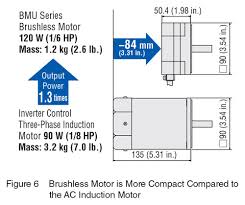 Brushless Dc Motors Bldc Motors Vs Servo Motors Vs Inverters