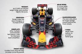 Read on to find out more about the different car tyre weights and the correlation between their parameters. How Much Does A Car Weigh Formula 1 Nascar Rally And Our Cars