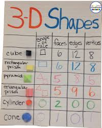 Geometry Anchor Charts One Room Schoolhouse