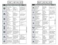 Lab Test Normal Values Chart Normal Complete Blood