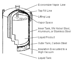 Typical Bulk Liquid Storage Systems