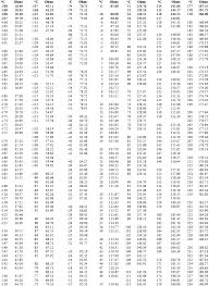 Rtd Pt100 200 To 239oc Hoshiarhm Msn Com Table