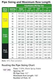 Plant Pot Sizes Chart Matchsearch Info