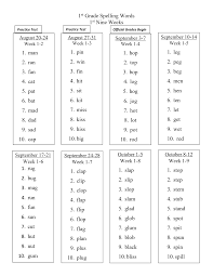 | spelling list one for building english vocabulary, printable in pdf format. Https Www G Pisd Org Uploaded Personal 3075 1st 9wks Spelling Words 2018 Pdf