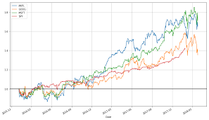 google finance curtis millers personal website