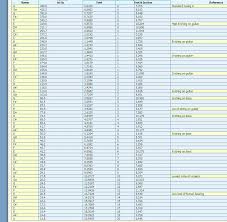 Music Frequency Range Chart