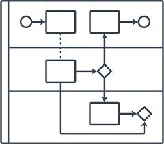 what is a swimlane diagram lucidchart