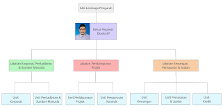 Adabi consumer industries sdn bhd about us adabi. Chart2 Risdabina Sdn Bhd
