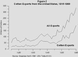 The Economics Of The Civil War