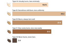 7 Genetics Edit Skin Color Chart And Names