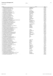 Chua tidak sedar akan kesilapannya dan telah diberi amaran oleh geng bas sekolah yang lain bahawa lelaki. The North Face 100 Singapore 2011 Results Dirtraction