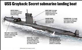 Those selfless and committed submarine sailors left a legacy of courage that we strive to attain every single day as we. January 16 2019 Commemorating The 37 Year Anniversary Of The Uss Grayback Accident And The Death Of Five Navy Seals Eb Landing