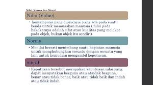 Adalah norma yang dituntut keberlakuannya secara tegas oleh masyarkat karena dianggap perlu norma moral: Etika Pancasila Ppt Download