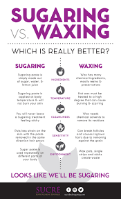 We Broke Down The And Of Sugaring Vs Waxing So You Don T Have To At The End Sugaring Vs Waxing Sugar Waxing Waxing