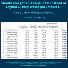 Everything You Need To Know About Disney World Tickets In 2020 Disney World Tickets Plan Disney World Trip Disney World