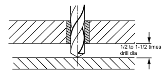 Bushing Installation Technical Data Carr Lane