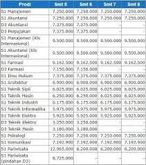Maybe you would like to learn more about one of these? Biaya Kuliah Universitas Pancasila 2021 2022 Biaya Kuliah 2021 2022