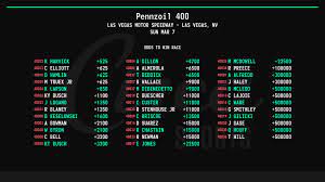 Kentucky speedway is not included on the 2021 nascar schedule, and we want to thank all of our race fans for their past support. Nascar Notes Circa Sports Odds To Win 2021 Pennzoil 400 At Las Vegas