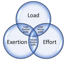 Strength Training Reps And Sets Schemes