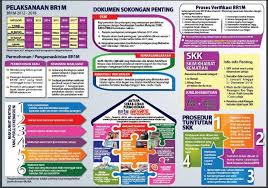 Untuk makluman, proses permohonan baru / kemaskini boleh dibuat bermula pada 27 november 2017 sehingga 31 disember. Https Ebr1m Hasil Gov My Home Aspx Komuniti Kampung Sama Gagah Facebook