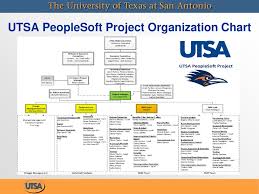 Utshare Peoplesoft Project Ppt Download