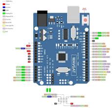 Below are the two most popular packages of atmega328p that are sold and used in arduino board. Arduino Uno R3 From Wavgat