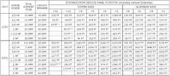 thhn wire diagram schematics online