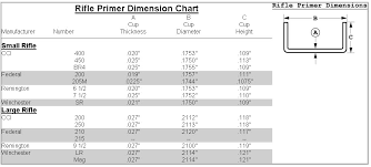 Primer Cup Thickness Saubier Com