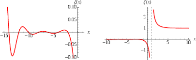 In this problem, we are given a number n. Riemann Zeta Function From Wolfram Mathworld