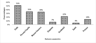 Maybe you would like to learn more about one of these? Les Differentes Perceptions De L Avortement Chez Les Adolescents Et Jeunes De L Arrondissement De Tchaourou Tchaourou Une Commune Beninoise