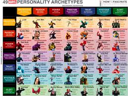 Do You Know How You Fascinate One Of Our Project Fascination Advocates Created This Marvel Inspired Archet Personality Archetypes Archetypes Book Writing Tips