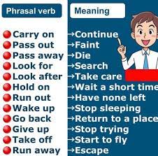 Pin By Luis Angel Del Rio On English Infos Learn English Words Learn English Vocabulary English Vocabulary Words