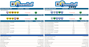 Latest Powerballresults Powerballplusresults South Africa 22 November 2016 Http Www Onlinecasinosonline Online Lottery Lottery Winner Lottery Results