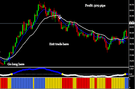 Larson Holz It Keltner Channel Trading Strategy Pdf