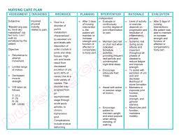 Some studies estimate a 10% muscle mass loss per week for immobile patients. Nursing Care Plan