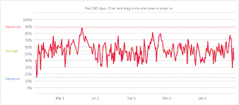 7 Daily Mood Chart 7 Best Images Of Bipolar Monthly Mood