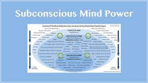 Last updated on january 12, 2021 author. Chart How Meditation Unleashes Subconscious Mind Power Eoc Institute