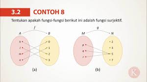 3 2 Contoh 8 Mengenali Fungsi Surjektif Youtube