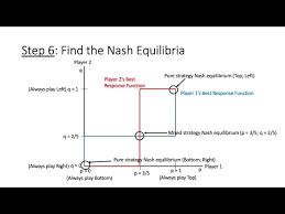 However, determining this nash equilibrium is a very difficult task. Mixed Strategy Nash Equilibrium Youtube
