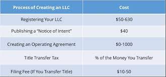Maybe you would like to learn more about one of these? Should You Create An Llc For Your Rental Property Avail