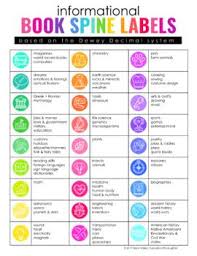 Spine labels book talk librarything. Classroom Library Informational Book Spine Labels Classroom Library Classroom Library Organization Spine Labels