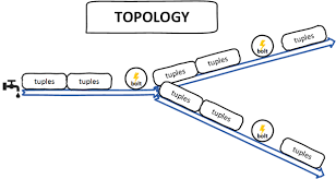Apache camel is a deafening choice once you twinge to integrate several applications as soon as every second protocols and technology. Complex Event Processing Cep With Apache Storm And Apache Ignite Java Code Geeks 2021
