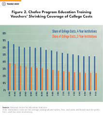 Some stay in foster care for weeks; The Forgotten Students Covid 19 Response For Youth And Young Adults Aging Out Of Foster Care Third Way