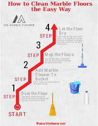 How To Clean Marble Floors The Easy Way Cleaning Marble Floors Marble Floor Floor Cleaner