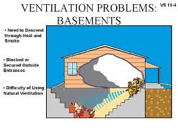 Code requires any forced ventilation (that is required ventilation) shall vent outside, and then there are the usual constraints as to where, how high, etc. Ts 10 1 Ventilation The Systematic Removal Of